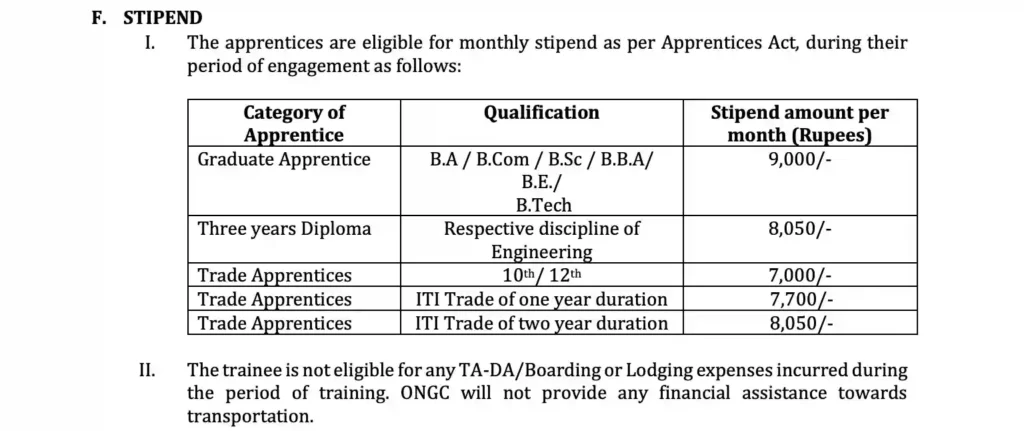 ONGC Apprentice Recruitment 2024